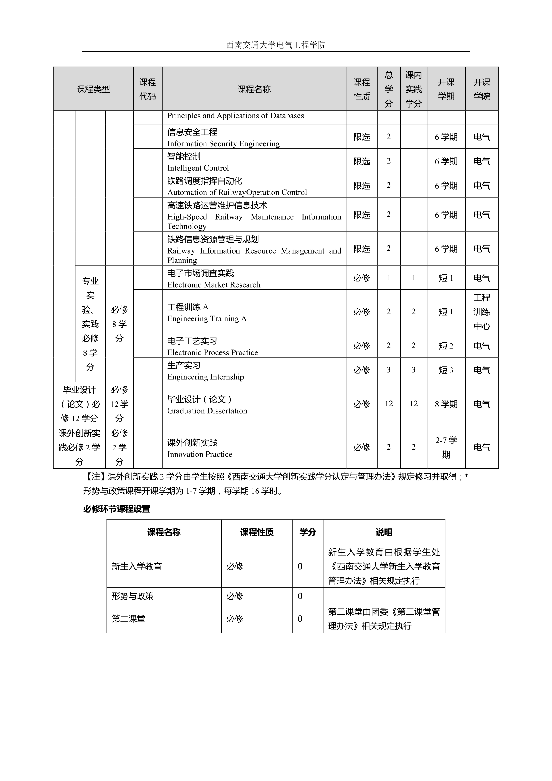 2016级电子信息工程专业培养方案交教务处印刷版（20160822）_split_7_1.png